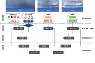 神射！比斯利半场5中4&三分3中3拿下13分3助