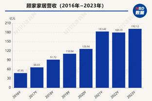 莫德里奇谈续约：活在当下享受每次训练 若再赢欧冠就太神奇了